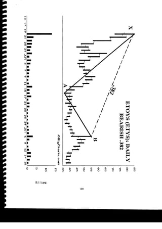 Harmonic Trader