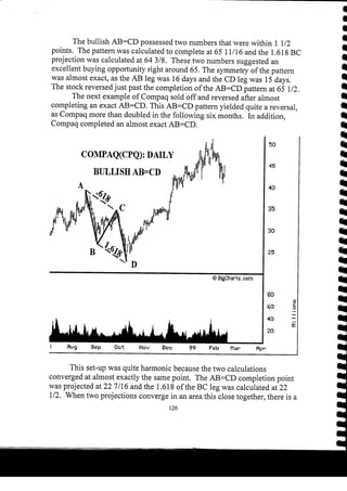Harmonic Trader
