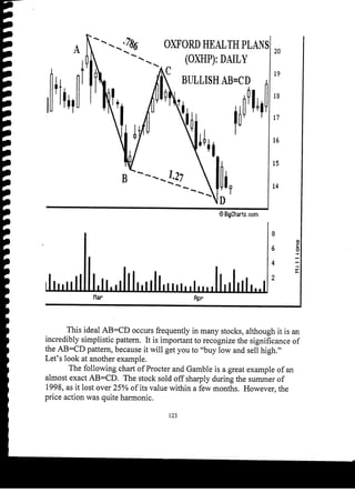 Harmonic Trader