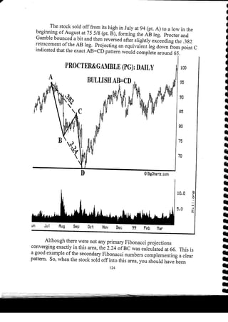 Harmonic Trader