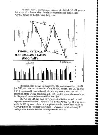 Harmonic Trader