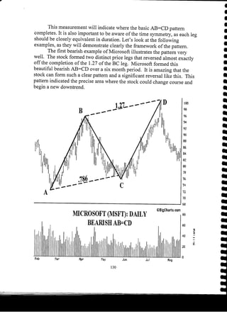 Harmonic Trader