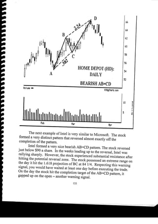 Harmonic Trader