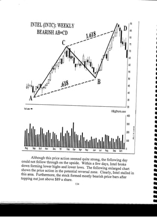 Harmonic Trader