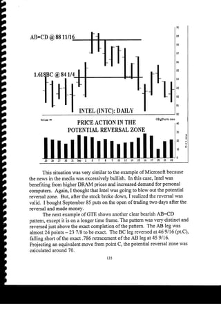 Harmonic Trader