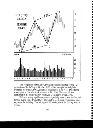 Harmonic Trader