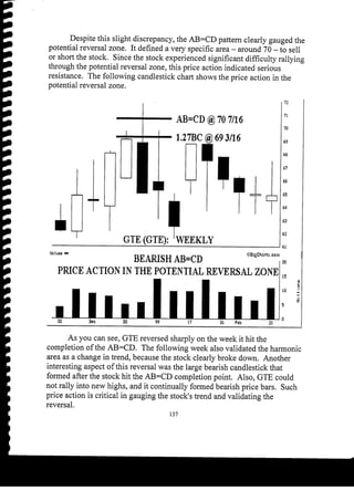 Harmonic Trader