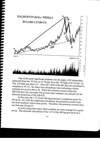Harmonic Trader
