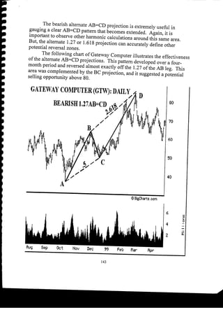 Harmonic Trader