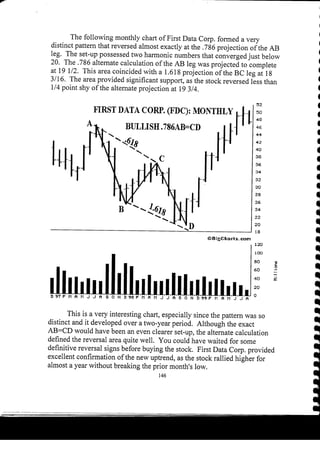 Harmonic Trader