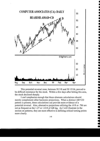 Harmonic Trader