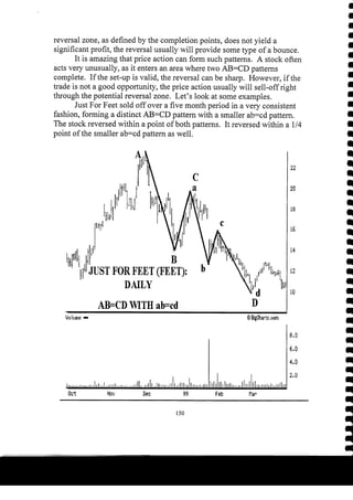 Harmonic Trader
