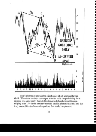 Harmonic Trader