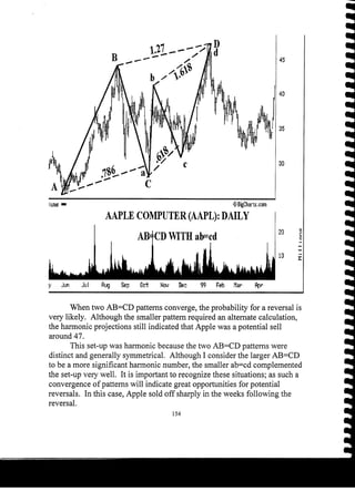 Harmonic Trader