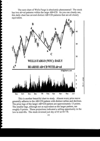 Harmonic Trader