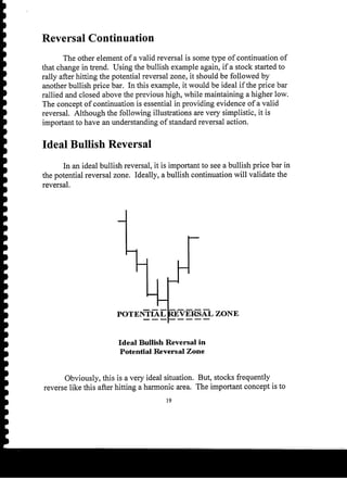 Harmonic Trader