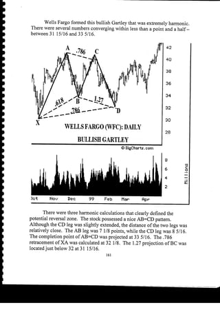 Harmonic Trader
