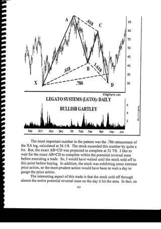 Harmonic Trader