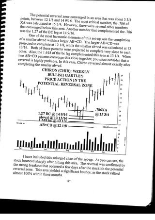 Harmonic Trader