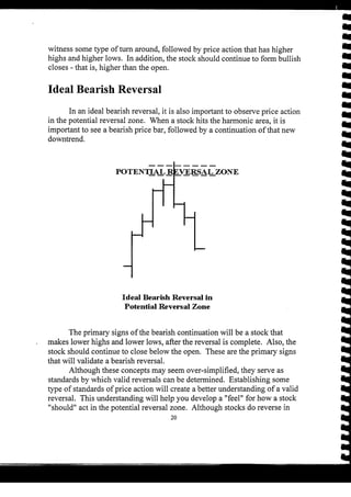 Harmonic Trader