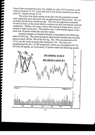 Harmonic Trader