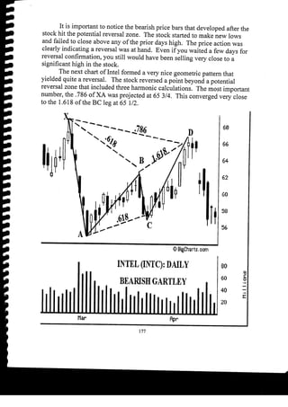 Harmonic Trader