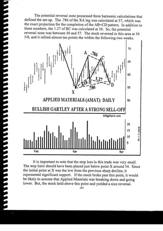 Harmonic Trader