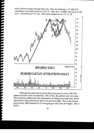Harmonic Trader