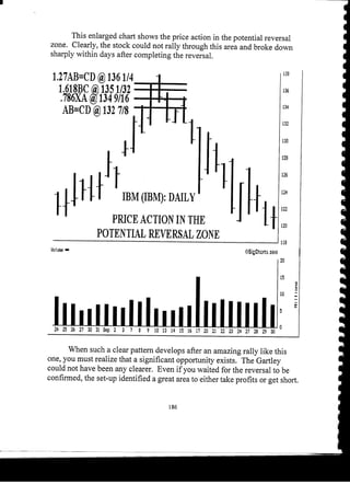 Harmonic Trader