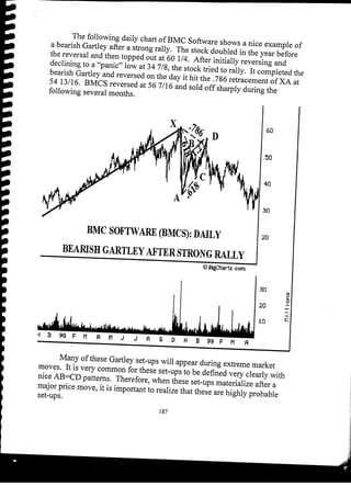 Harmonic Trader