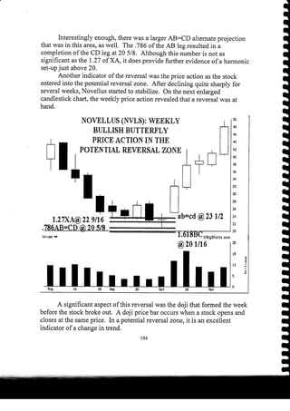 Harmonic Trader