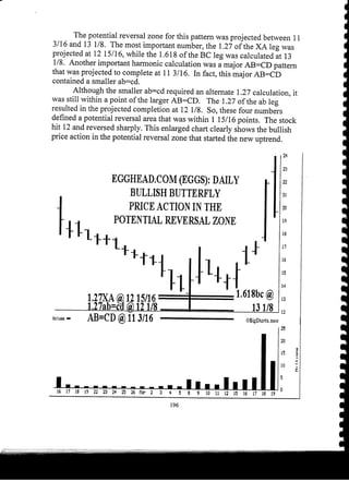 Harmonic Trader