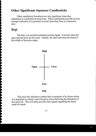 Harmonic Trader
