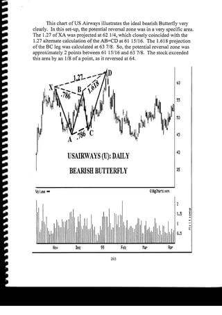 Harmonic Trader