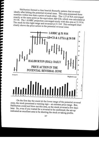 Harmonic Trader