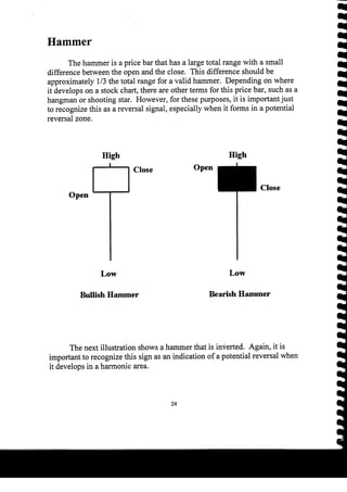 Harmonic Trader