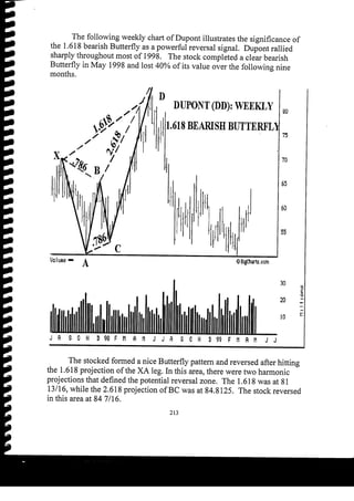 Harmonic Trader