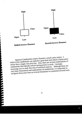 Harmonic Trader