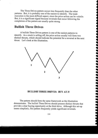 Harmonic Trader