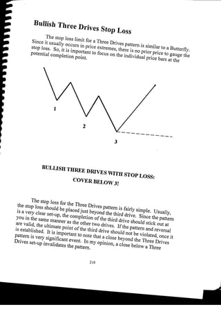 Harmonic Trader