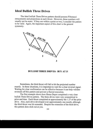 Harmonic Trader
