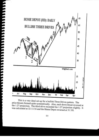 Harmonic Trader