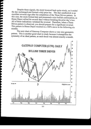 Harmonic Trader