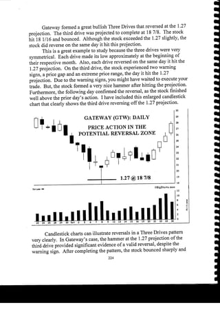 Harmonic Trader