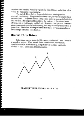 Harmonic Trader