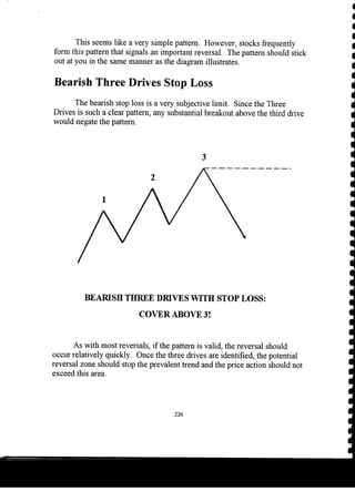 Harmonic Trader