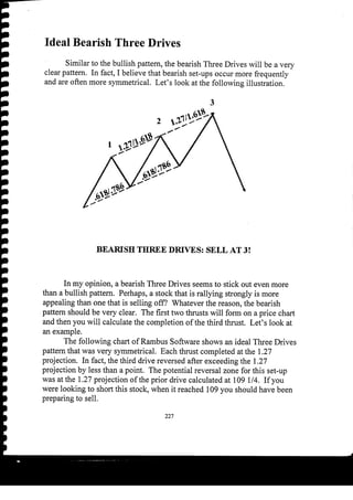 Harmonic Trader