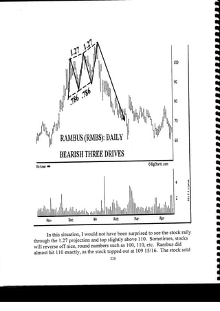 Harmonic Trader