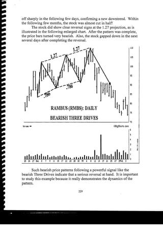 Harmonic Trader
