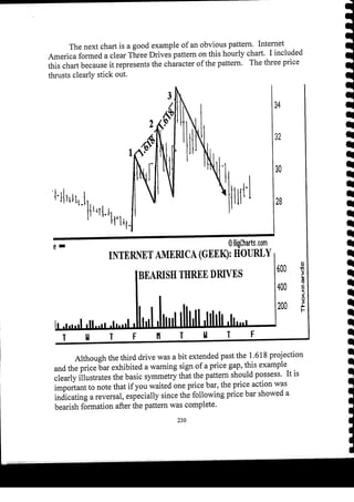 Harmonic Trader